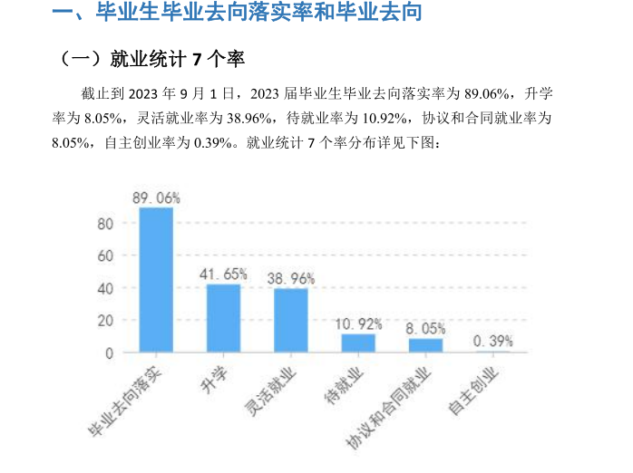 河北政法职业学院就业率及就业前景怎么样