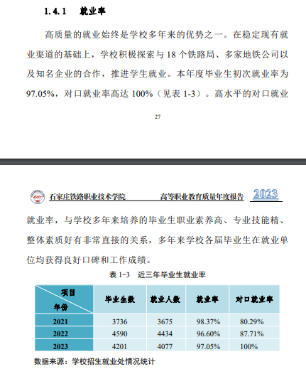 石家庄铁路职业技术学院就业率及就业前景怎么样