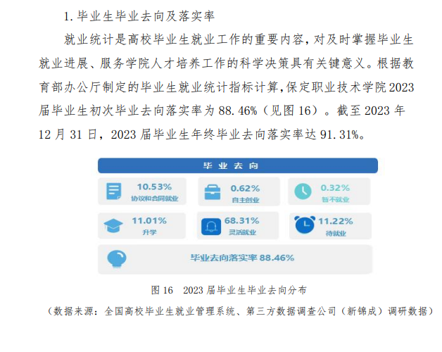 保定职业技术学院就业率及就业前景怎么样