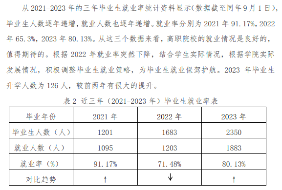 石家庄城市经济职业学院就业率及就业前景怎么样