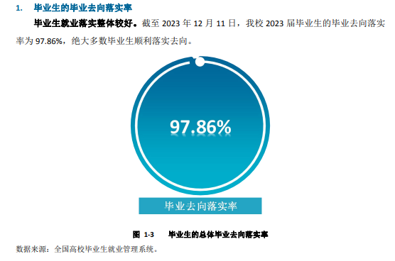 唐山职业技术学院就业率及就业前景怎么样