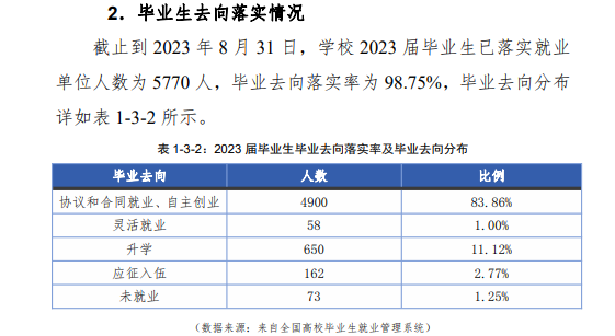 河北化工医药职业技术学院就业率及就业前景怎么样