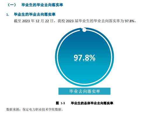保定电力职业技术学院就业率及就业前景怎么样