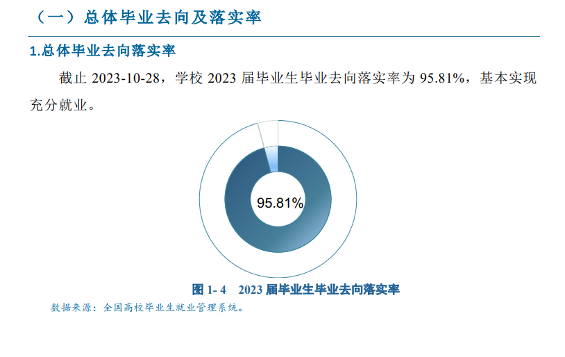 陕西能源职业技术学院就业率及就业前景怎么样