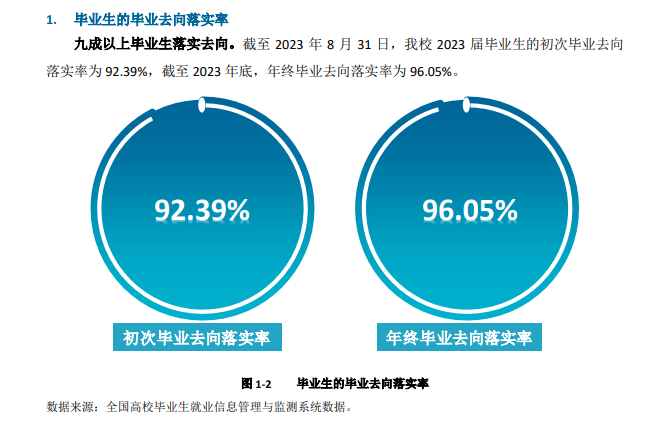 陕西国防工业职业技术学院就业率及就业前景怎么样