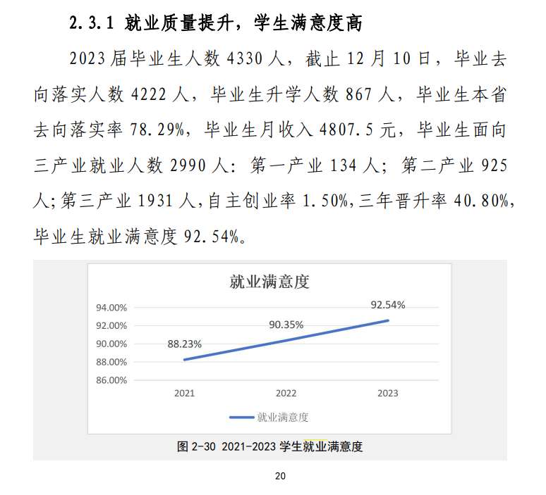 陕西交通职业技术学院就业率及就业前景怎么样