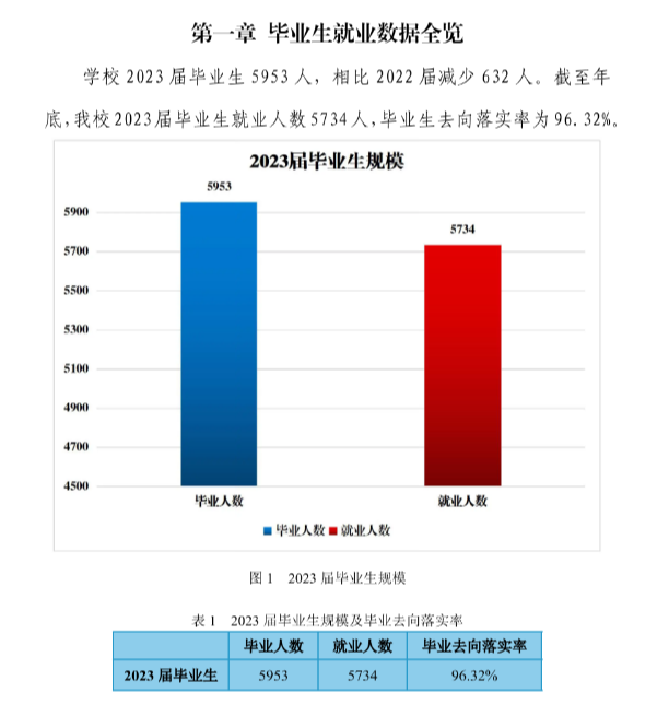 陕西铁路工程职业技术学院就业率及就业前景怎么样