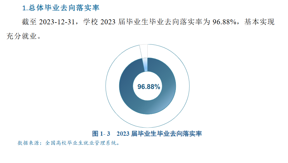 西安航空职业技术学院就业率及就业前景怎么样