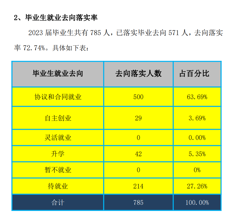 陕西电子信息职业技术学院就业率及就业前景怎么样