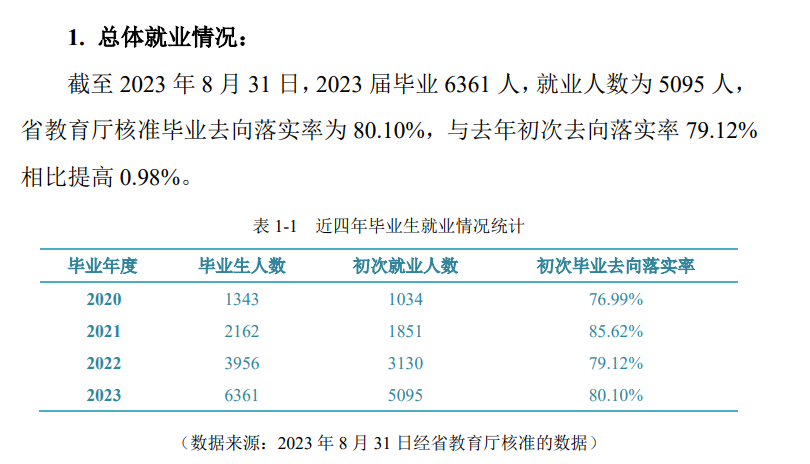延安职业技术学院就业率及就业前景怎么样