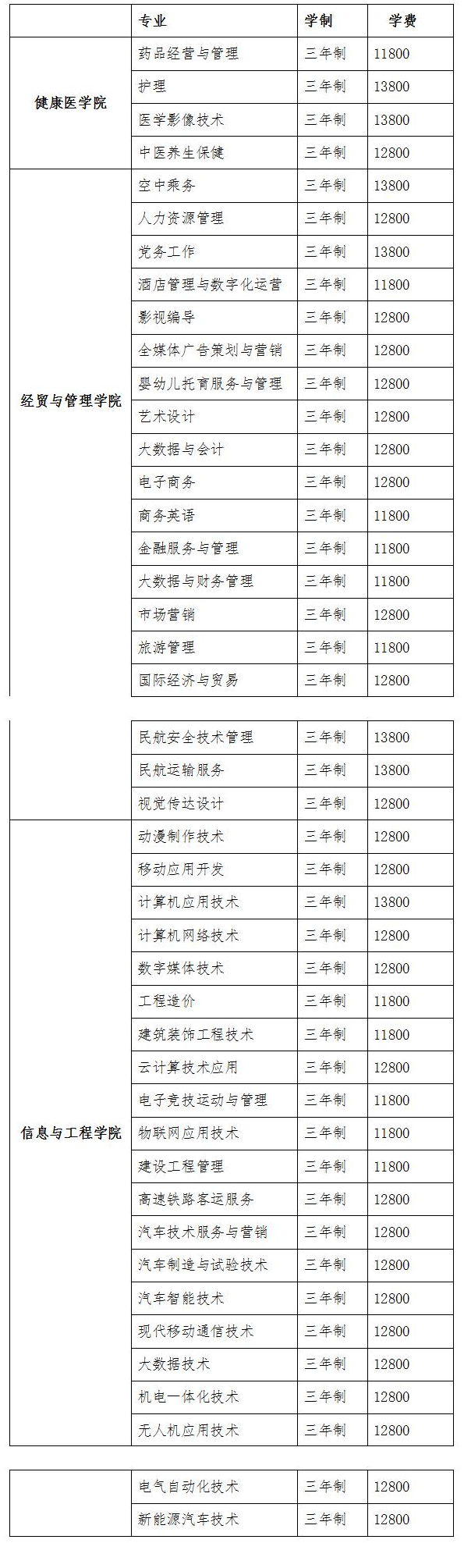 石家庄城市经济职业学院学费多少钱一年-各专业收费标准