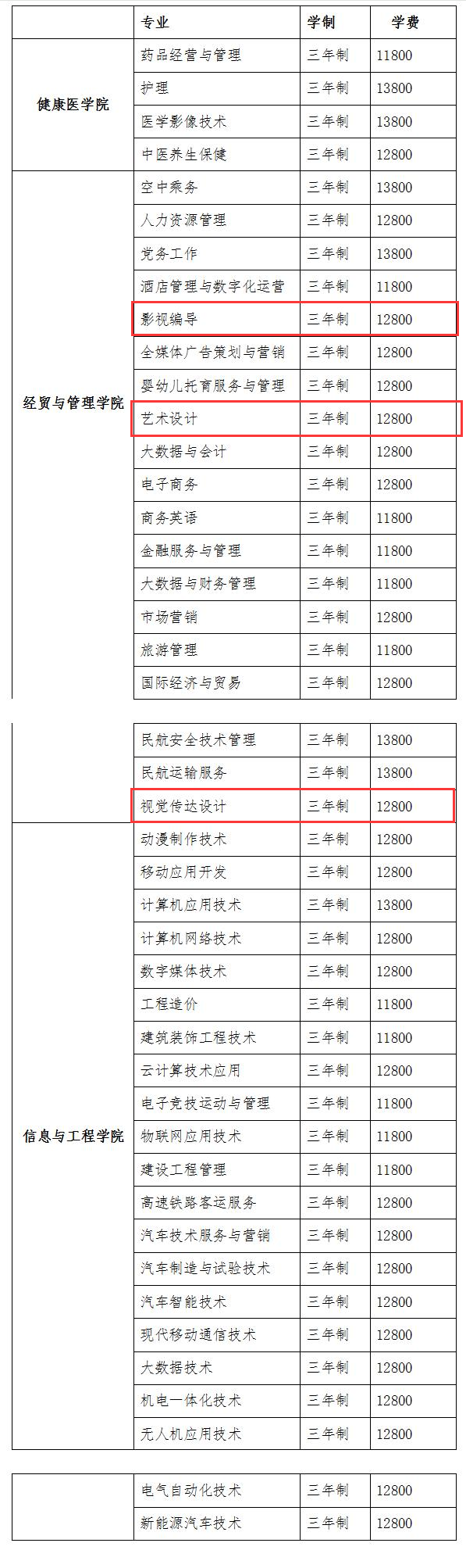 石家庄城市经济职业学院艺术类学费多少钱一年-各专业收费标准