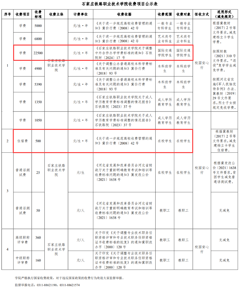 石家庄铁路职业技术学院中外合作办学学费多少钱一年-各专业收费标准