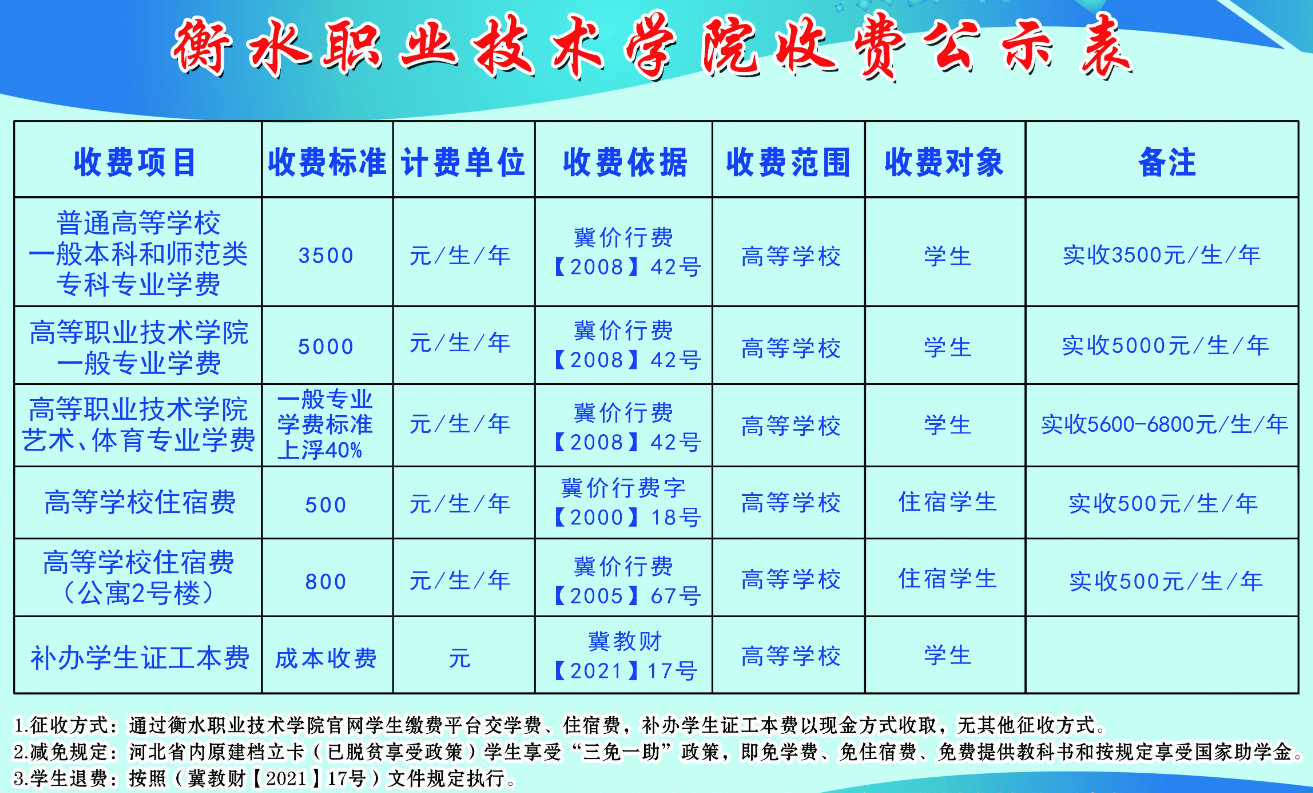 衡水职业技术学院学费多少钱一年-各专业收费标准