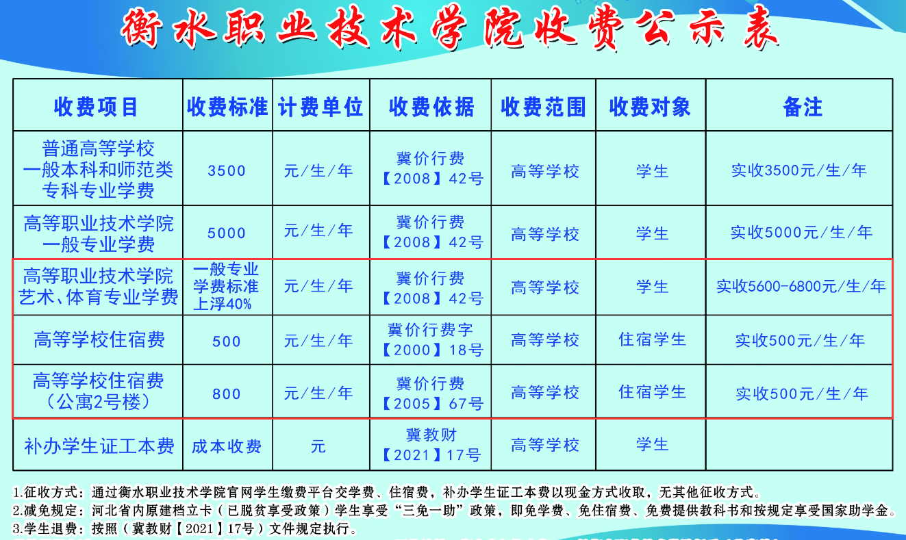 衡水职业技术学院艺术类学费多少钱一年-各专业收费标准