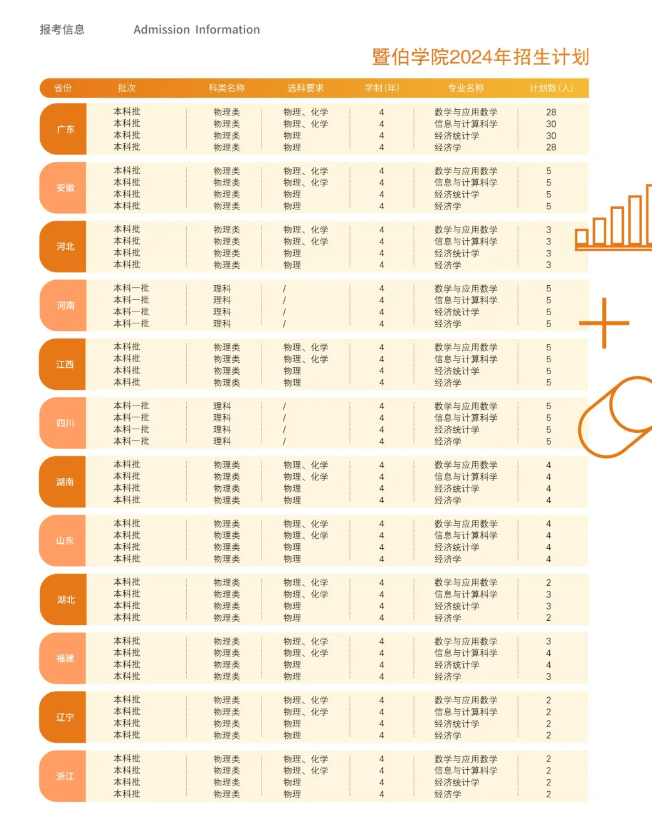 2024暨南大学中外合作办学招生简章