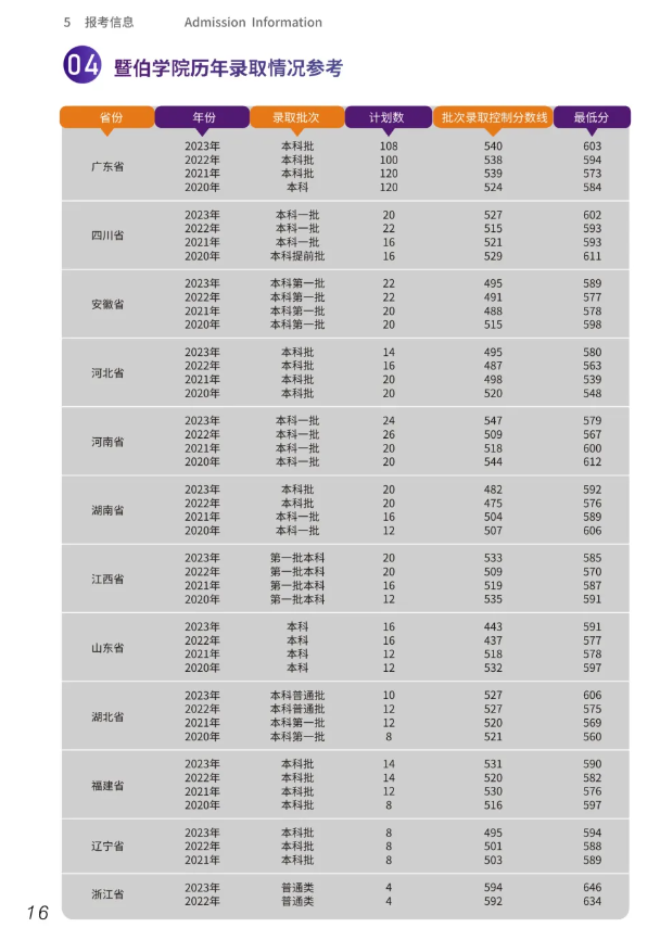 2024暨南大学中外合作办学招生简章