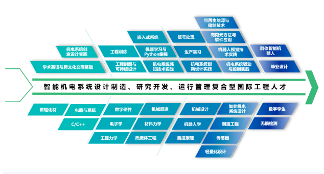 2024北京交通大学中外合作办学招生简章 2024北京交通大学中外合作办学招生简章