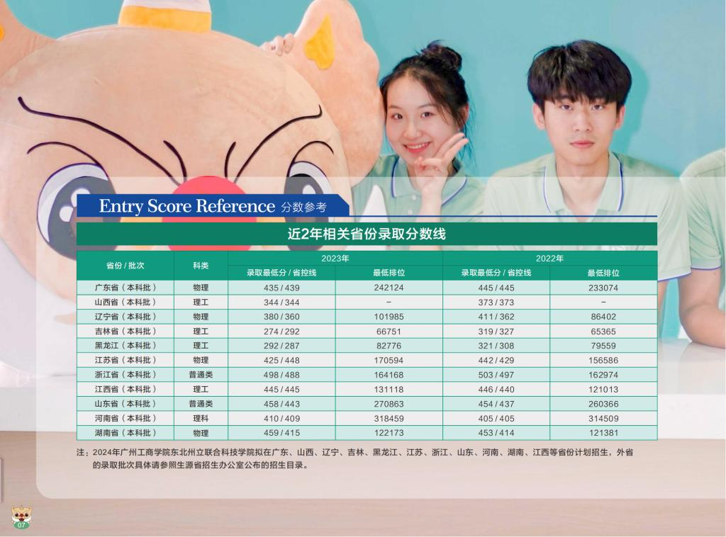 2024广州工商学院中外合作办学招生简章