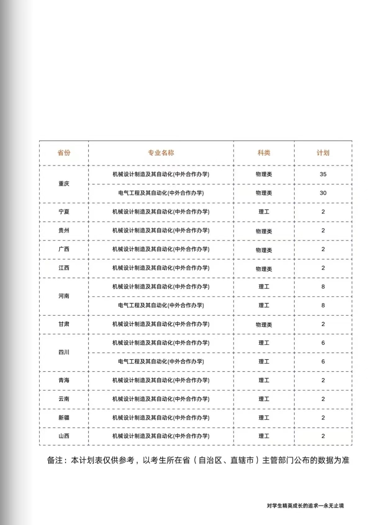 2024重庆移通学院中外合作办学招生简章
