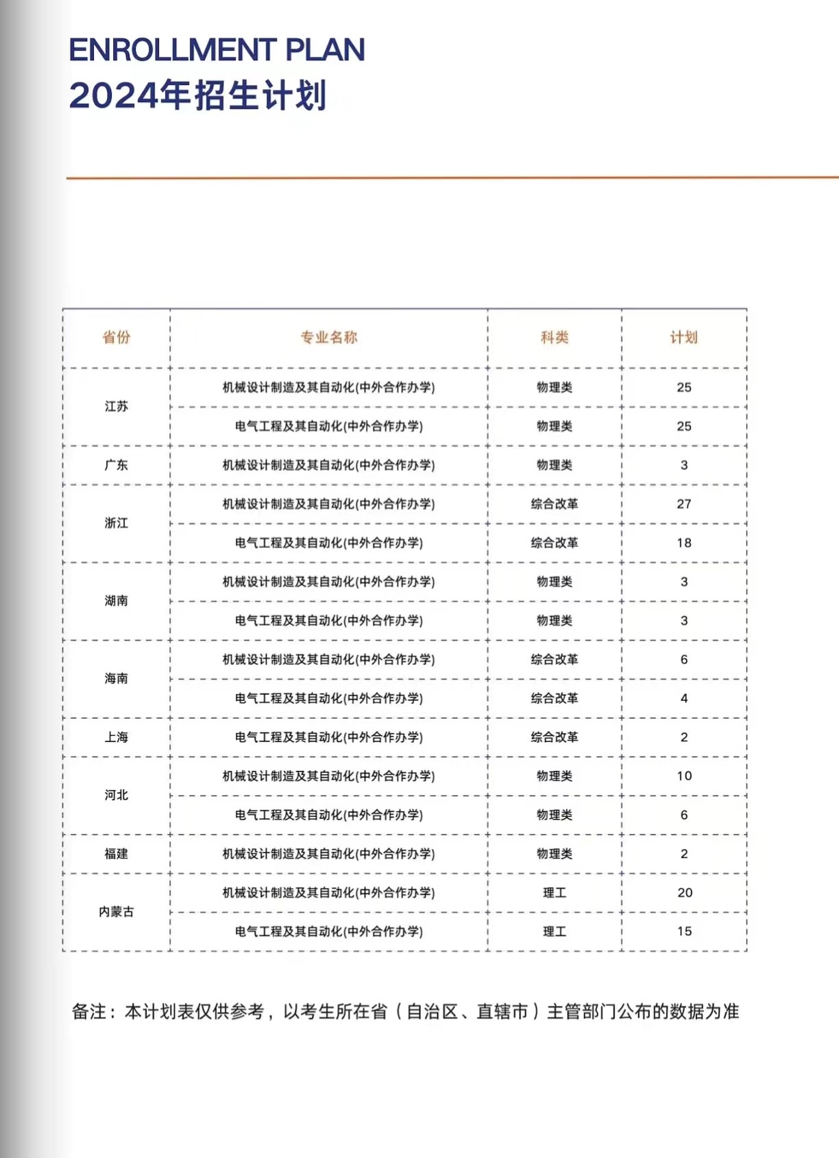 2024重庆移通学院中外合作办学招生简章