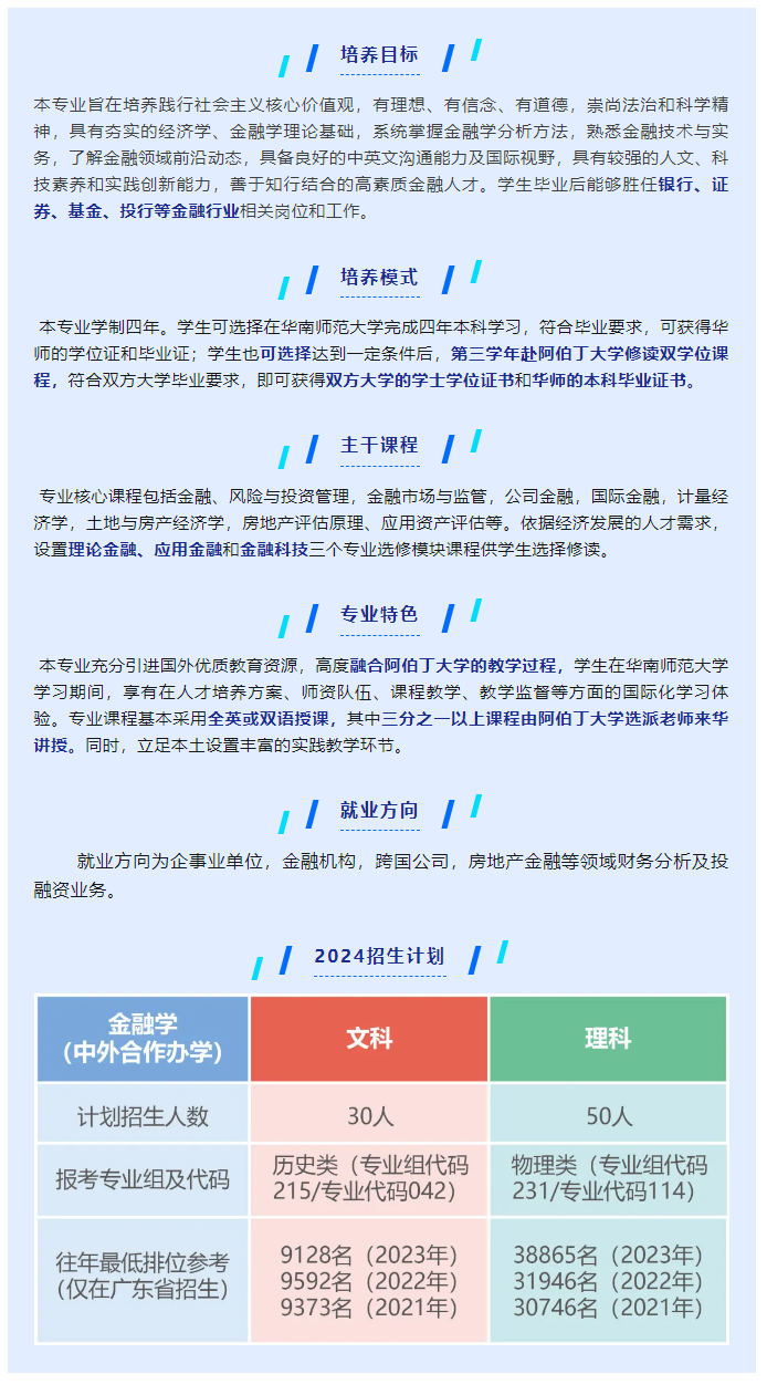 2024华南师范大学中外合作办学招生简章