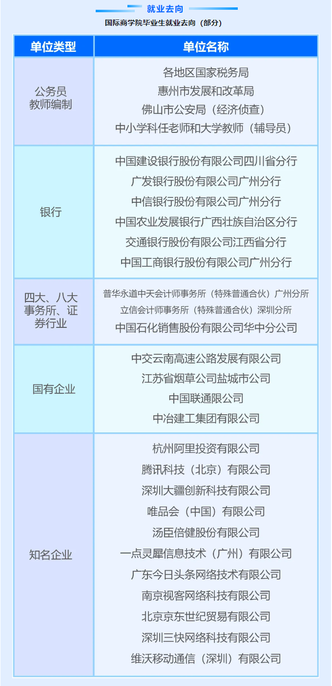 2024华南师范大学中外合作办学招生简章