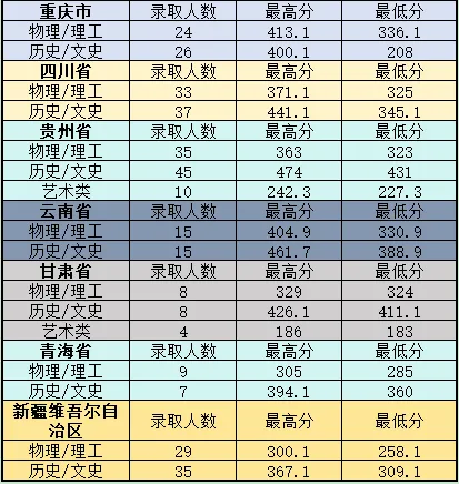 2024朝阳师范学院录取分数线（含2022-2023历年）