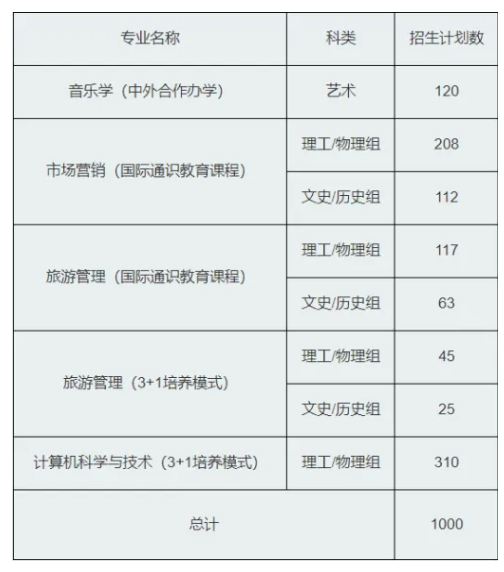 2024贵州师范大学中外合作办学招生简章 2024贵州师范大学中外合作办学招生简章