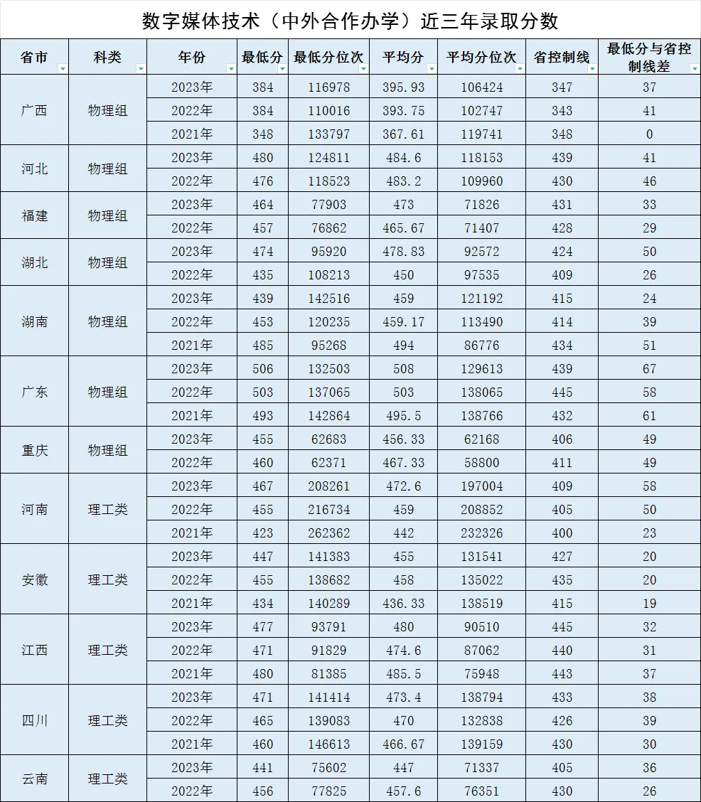 2024广西财经学院中外合作办学招生简章