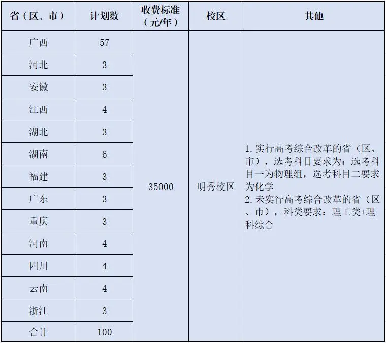 2024广西财经学院中外合作办学招生简章