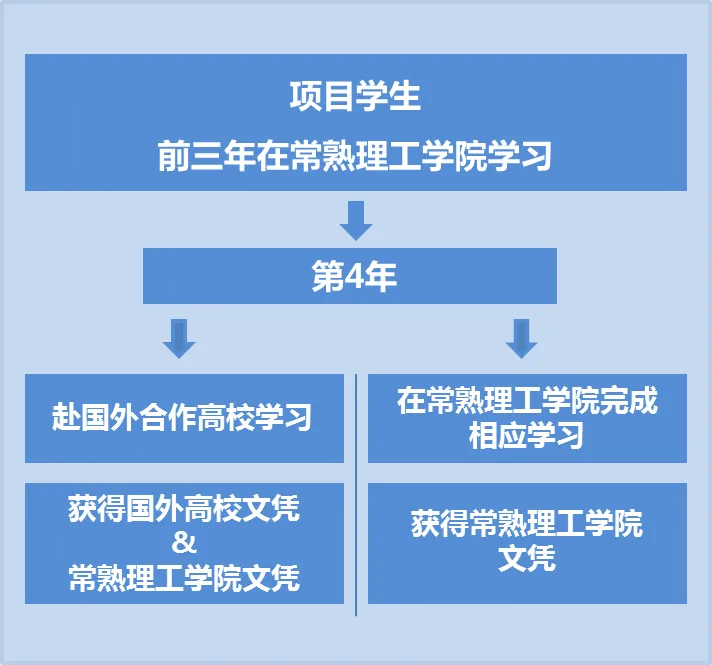 2024苏州工学院中外合作办学招生简章 2024苏州工学院中外合作办学招生简章