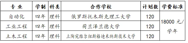 2024河南科技大学中外合作办学招生简章