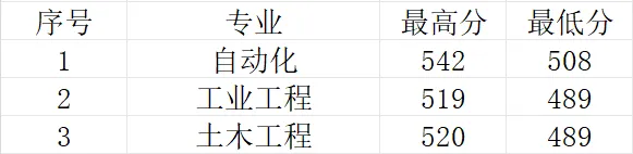 2024河南科技大学中外合作办学招生简章