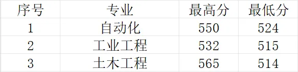 2024河南科技大学中外合作办学招生简章