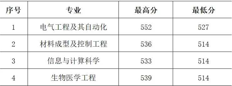 2024河南科技大学中外合作办学招生简章