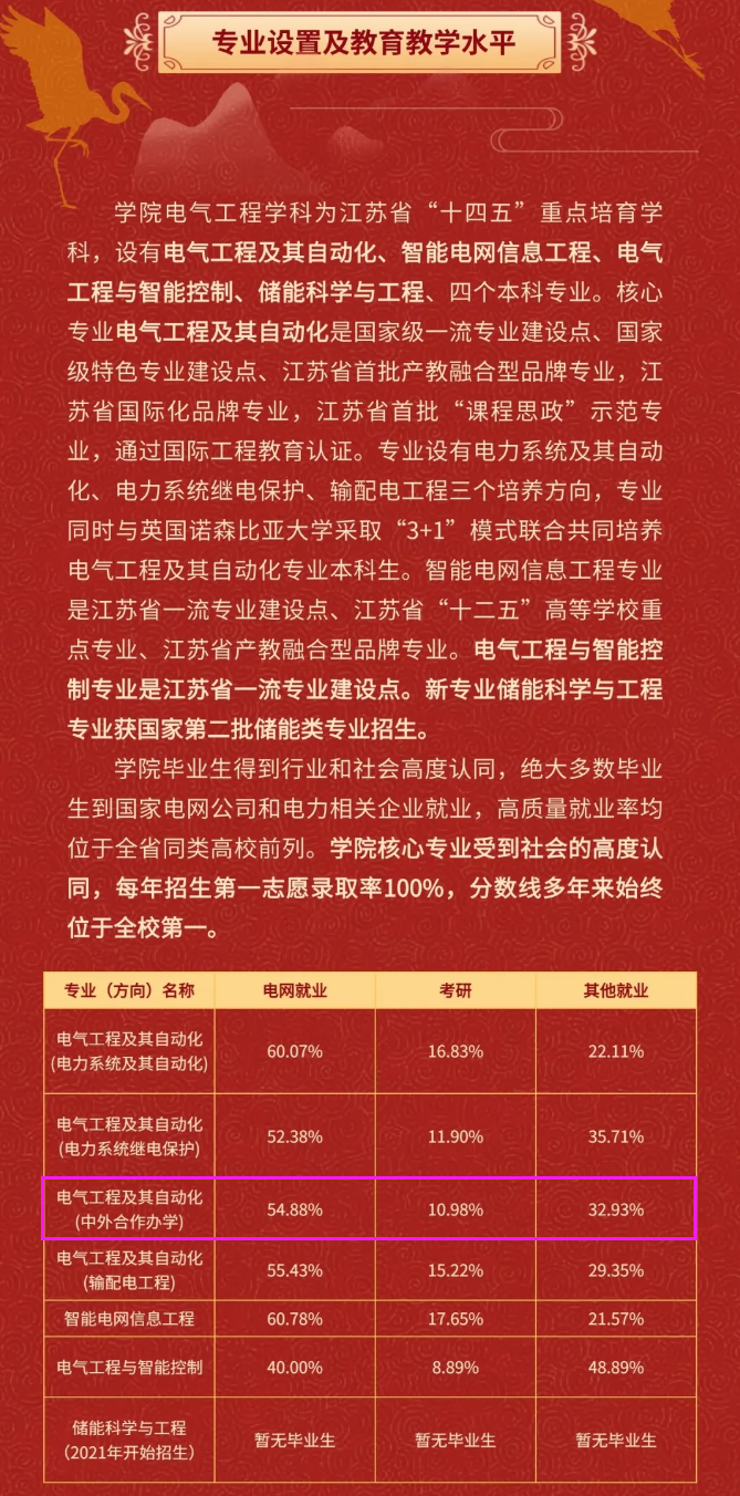 2024南京工程学院中外合作办学招生简章 2024南京工程学院中外合作办学招生简章