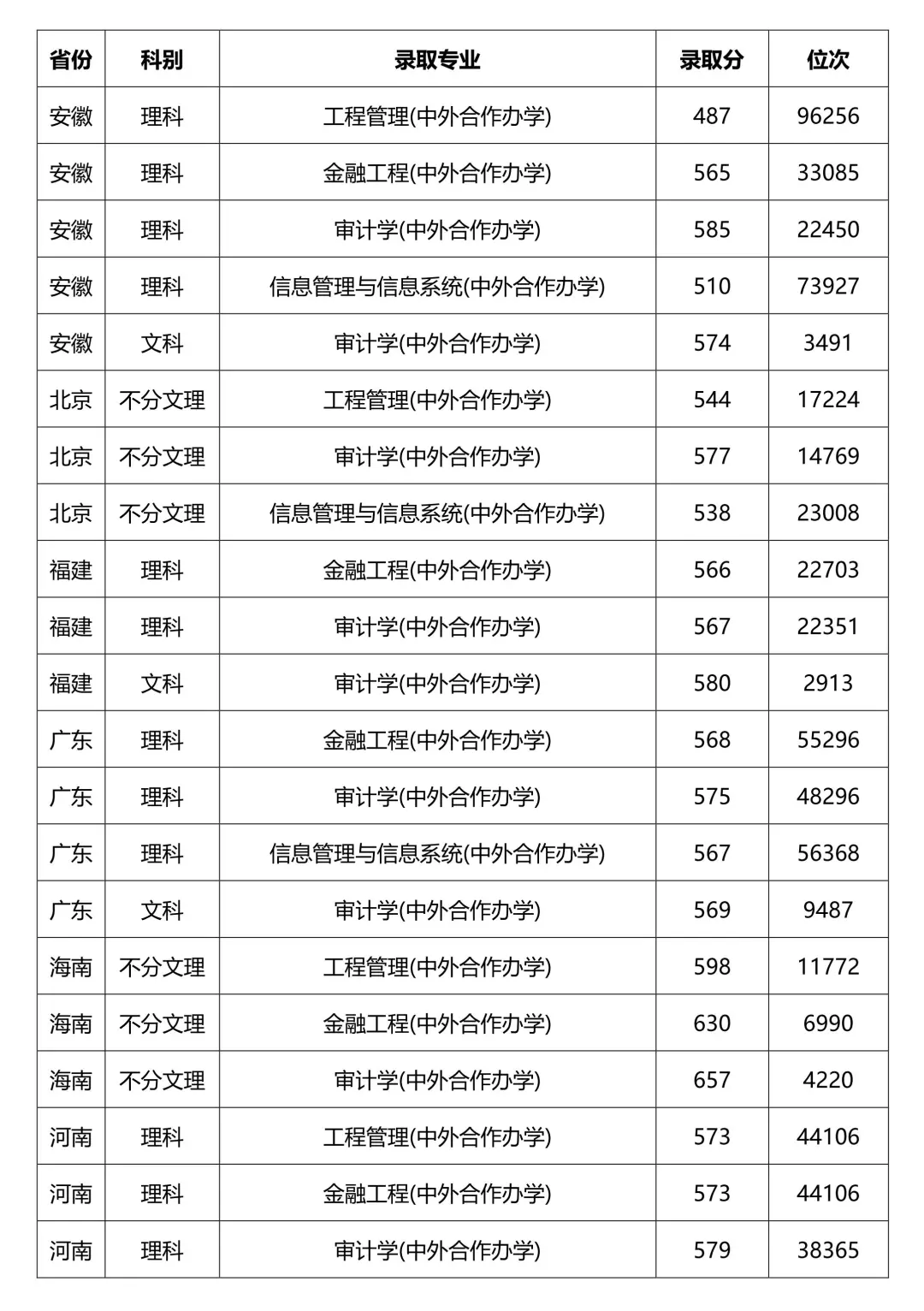 2024南京审计大学中外合作办学招生简章 2024南京审计大学中外合作办学招生简章