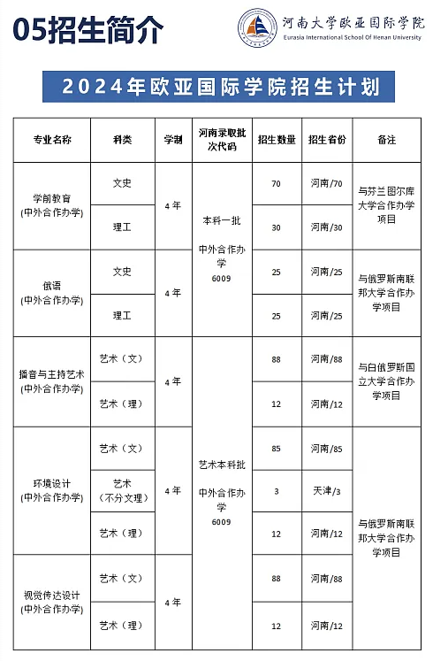 2024河南大学中外合作办学招生简章