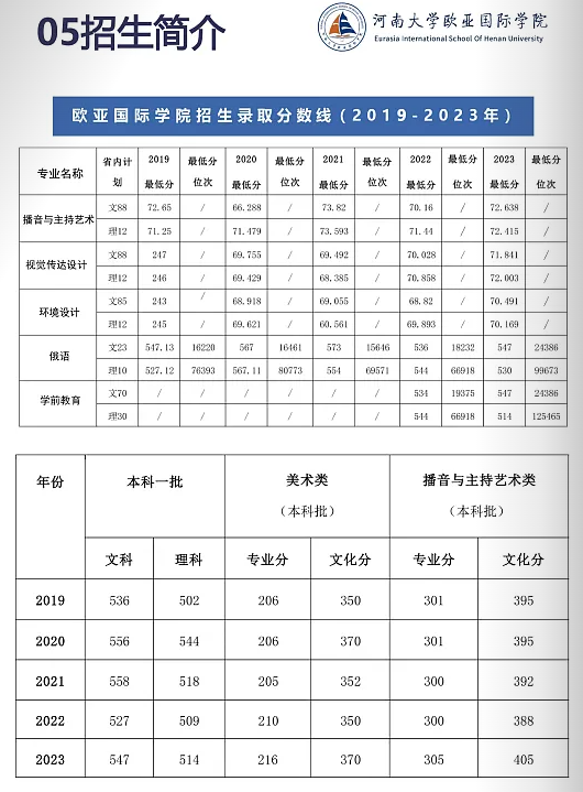 2024河南大学中外合作办学招生简章