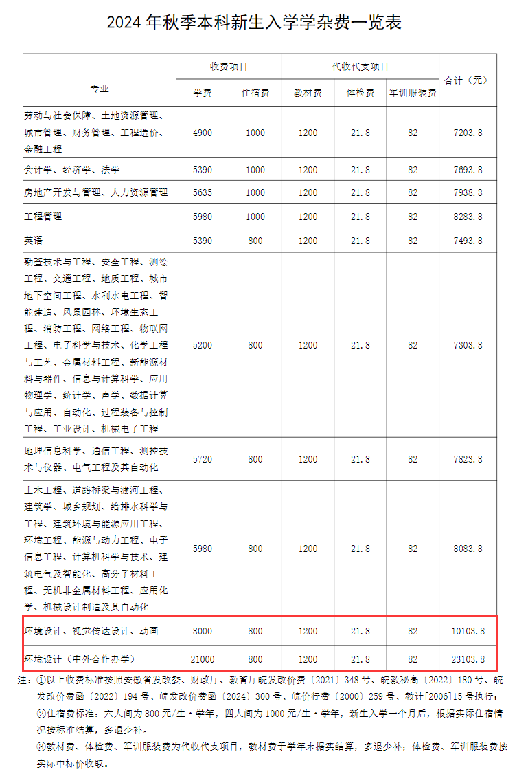 安徽建筑大学艺术类学费多少钱一年-各专业收费标准 安徽建筑大学艺术类学费多少钱一年-各专业收费标准