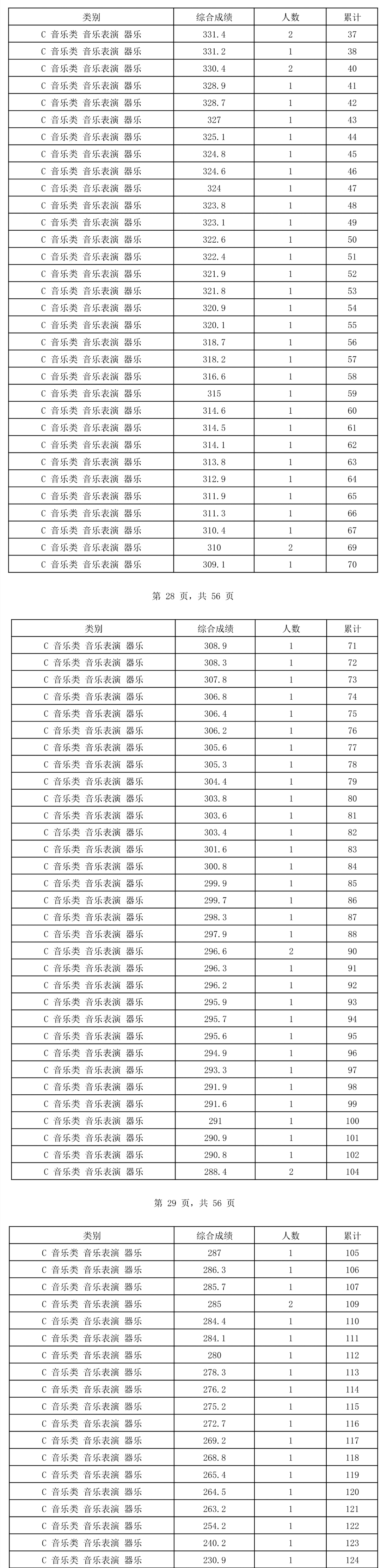 2024海南音乐高考一分一段表（含2022-2023历年）