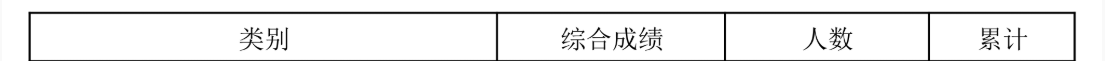 2024海南播音与主持高考一分一段表（含2022-2023历年）