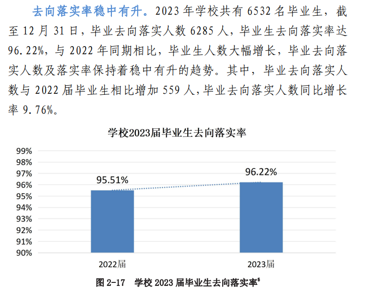 广西交通职业技术学院就业率及就业前景怎么样