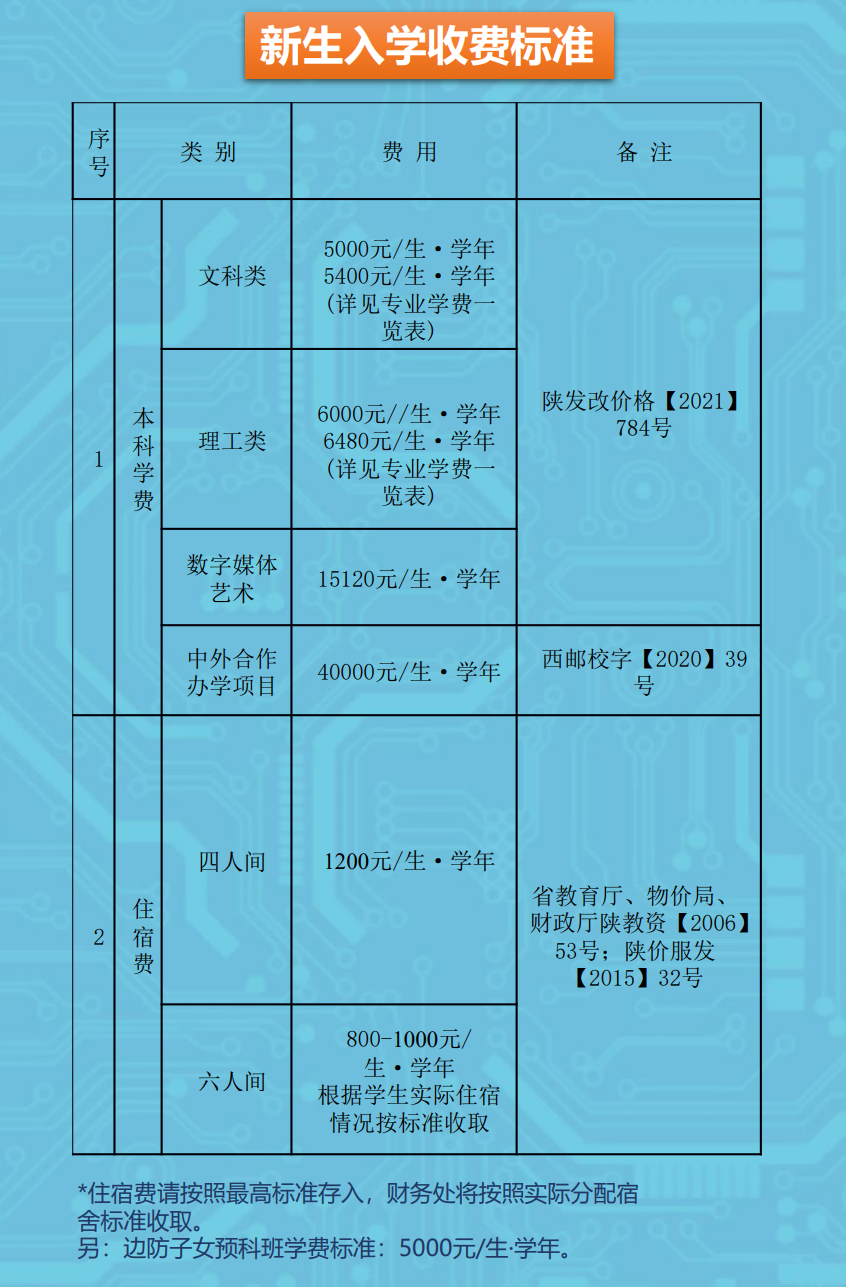 西安邮电大学学费多少钱一年-各专业收费标准