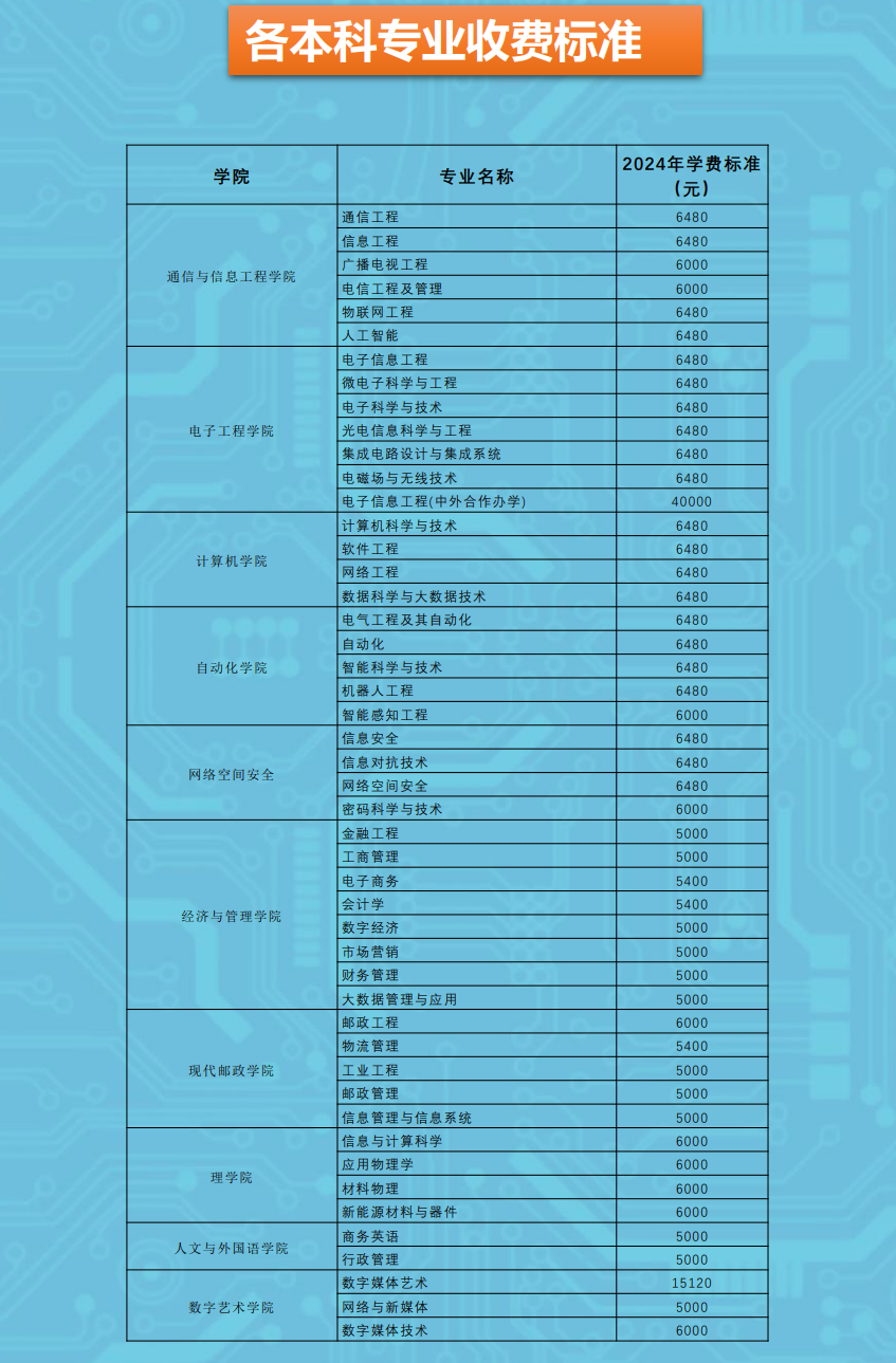 西安邮电大学学费多少钱一年-各专业收费标准