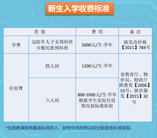 西安邮电大学学费多少钱一年-各专业收费标准