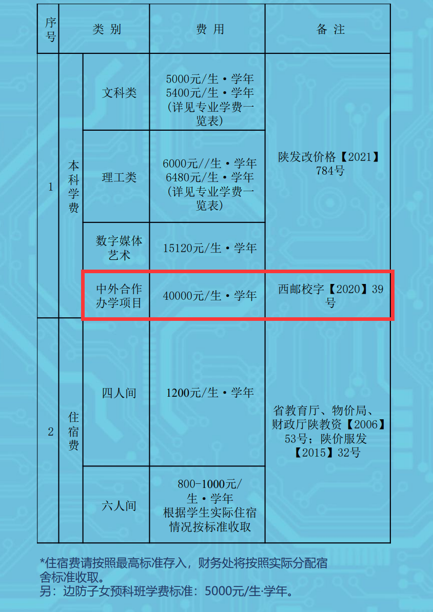 西安邮电大学中外合作办学学费多少钱一年-各专业收费标准