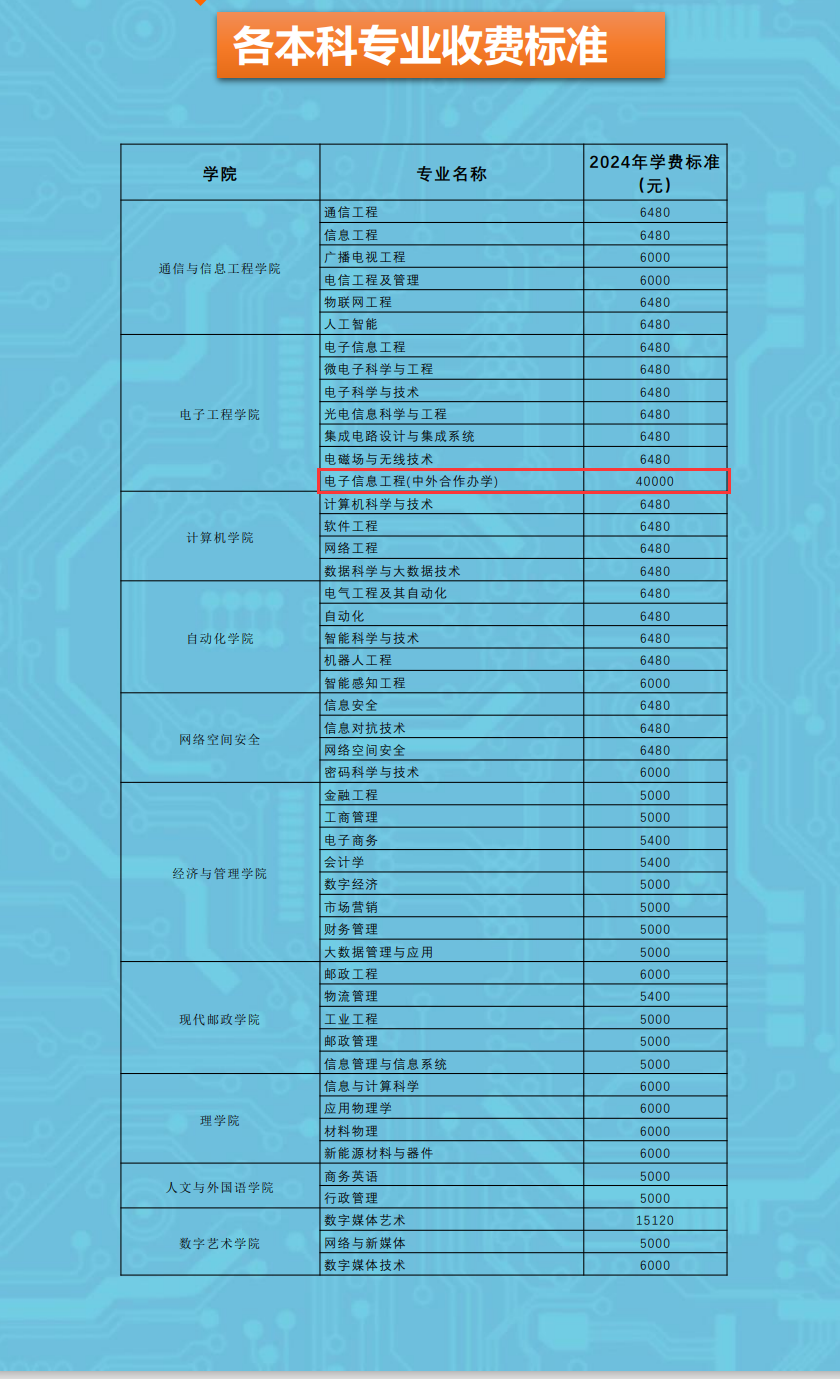 西安邮电大学中外合作办学学费多少钱一年-各专业收费标准