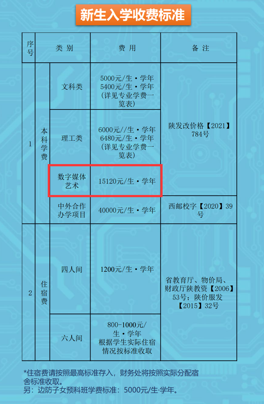 西安邮电大学艺术类学费多少钱一年-各专业收费标准